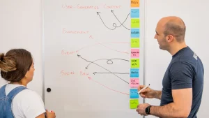 Team mapping a workflow on a whiteboard with sticky notes